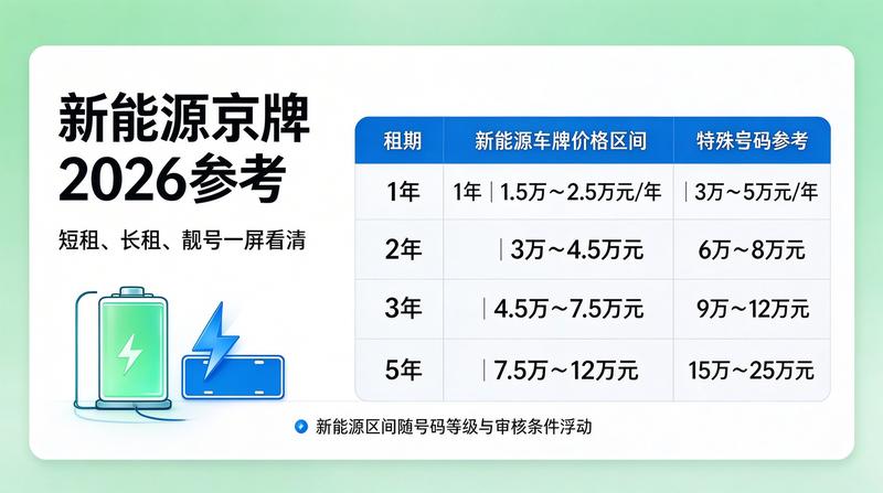 二手车市场分析